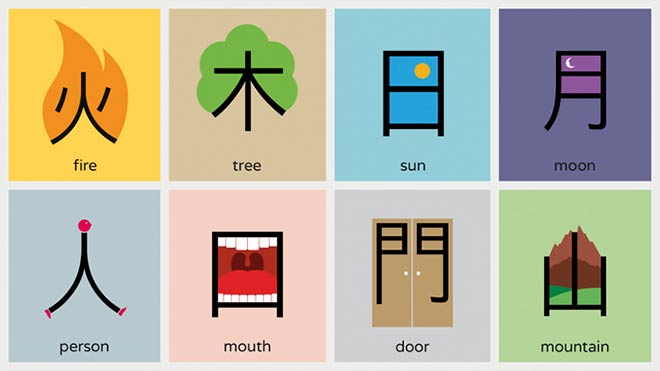 Chineasy – Imparare il cinese attraverso le illustrazioni