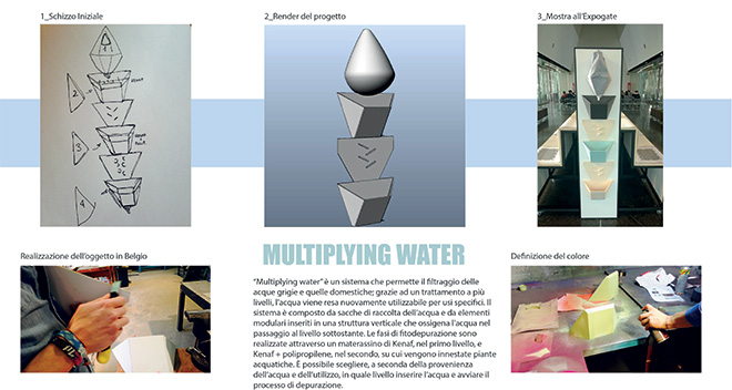 MULTIPLYING WATER - Rosa Granato