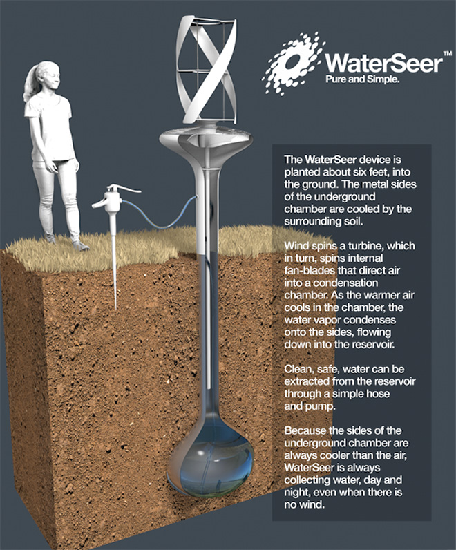 WaterSeer - Acqua Potabile per tutti