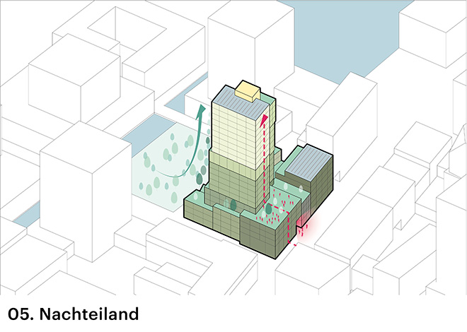 Nachteiland, Sluisbuurt, Amsterdam - ©Proloog